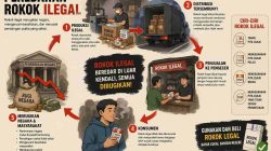 Rokok Ilegal Kepung Majene, Kecurigaan Publik Mengarah ke Polisi dan Bea Cukai