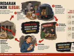Rokok Ilegal Kepung Majene, Kecurigaan Publik Mengarah ke Polisi dan Bea Cukai