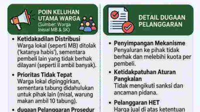 Pangkalan HARDIANTI DJAMALUDDIN Diduga langgar mekanisme Distribusi LPG 3 Kg, Warga Tangnga-tangnga Keluhkan Agen Tidak Adil